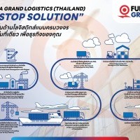 apply job Fukuyama Transporting Thailand 1