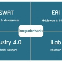 apply job integrationWorks 4