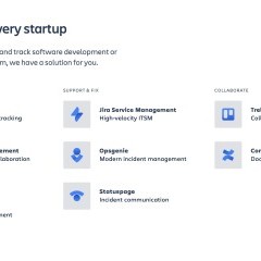 หางาน สมัครงาน Atlassian 18