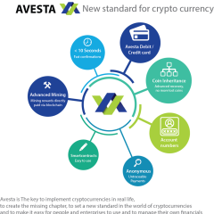 apply job Avesta 2