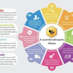 หางาน สมัครงาน Beelieve Sourcing 2