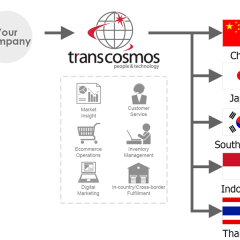 apply job Transcosmos Thailand 4