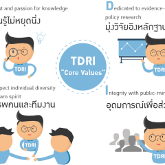 apply job Thailand Development 3