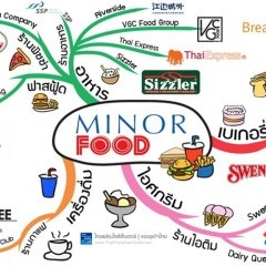 apply job The Minor Food Group 6