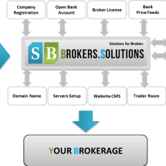 apply job Broker Solution 1